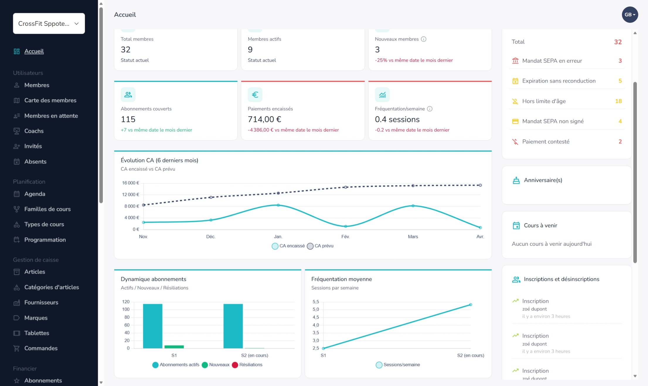 Panel administrateur Sppote — tableau de bord